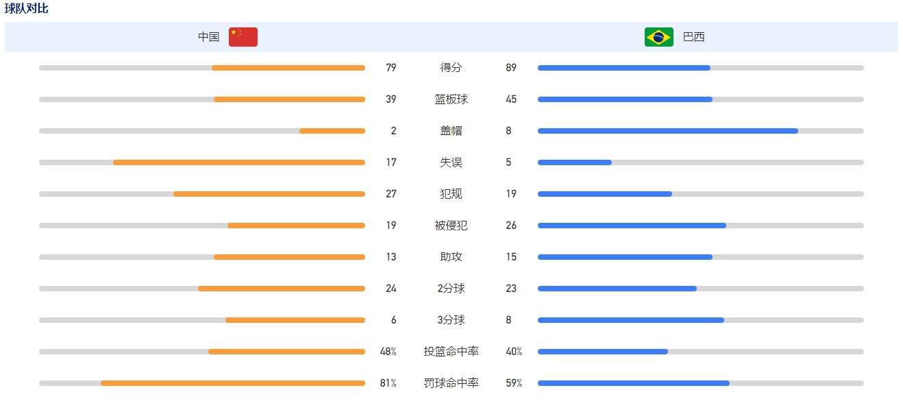 所以我没有那种感觉。